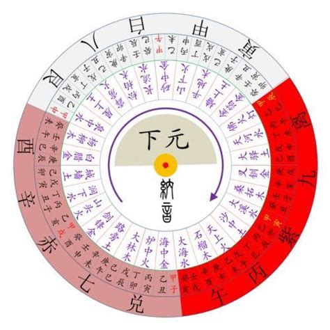 九運 數字|一步步教你成為風水大師：三元九運與九宮飛星排布斷。